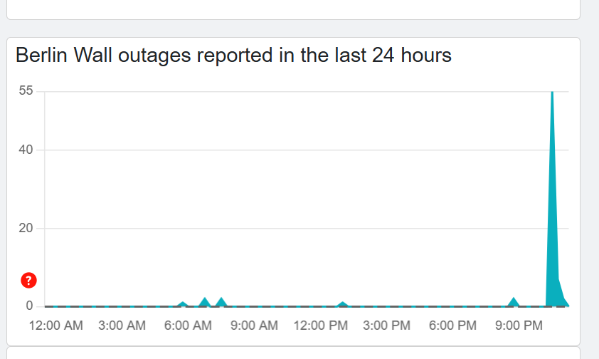 Berlin Wall: Outage report